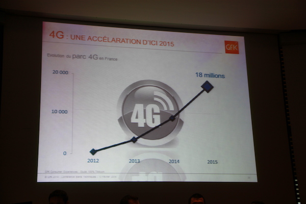 GfK Biens techniques 2014