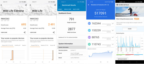 Résultat des tests du realme GT Master Edition