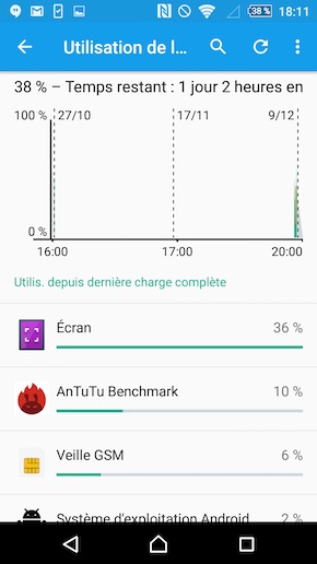 Sony Xperia Z5 Premium performances