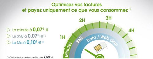 AfoneMobile : Forfait Compteur Entreprise