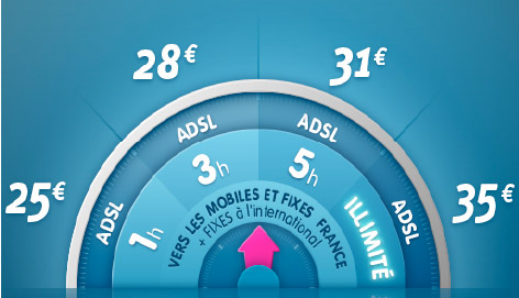 Prixtel : forfait Modulo ADSL Pro