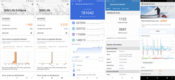 Résultat test de performance du Sony Xperia 5 III
