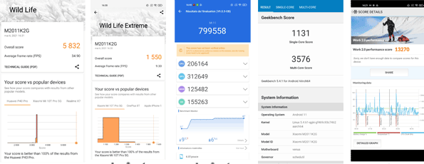 Résultat test de performance Xiaomi Mi 11