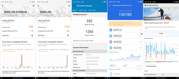 Résultat des tests de performance du Motorola Moto G31
