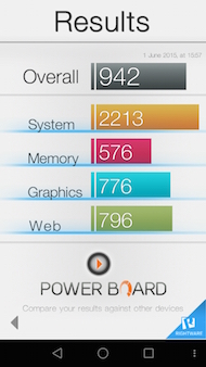 Honor 6 Plus performances