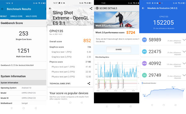 Performance de l'Oppo A53s