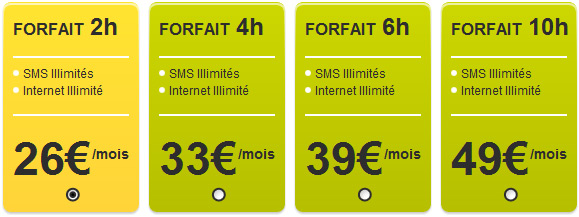 Les forfaits SMS et Web - La Poste Mobile