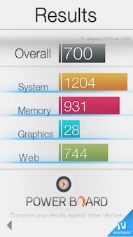 ZTE Blade V6 antutu