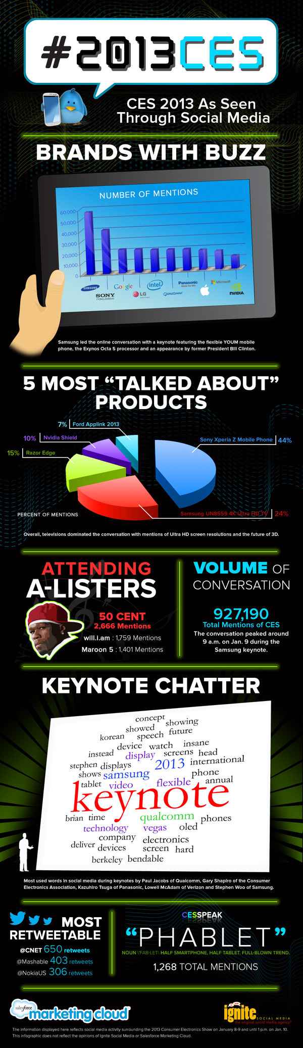 Sony Xperia Z et 50 Cent, les 2 stars du CES 2013 sur Twitter