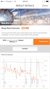 Apple iPhone 7 performances