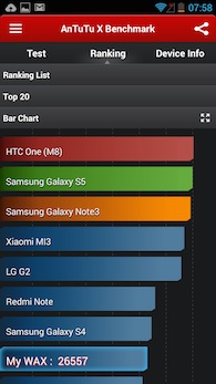 Wiko Wax Antutu