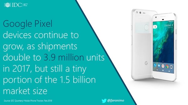 Google représenterait 0,26 % des ventes mondiales de smartphones