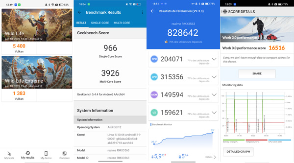 Résultats des tests de performance du realme GT Neo 3
