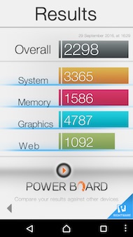 Sony Xperia XZ performance