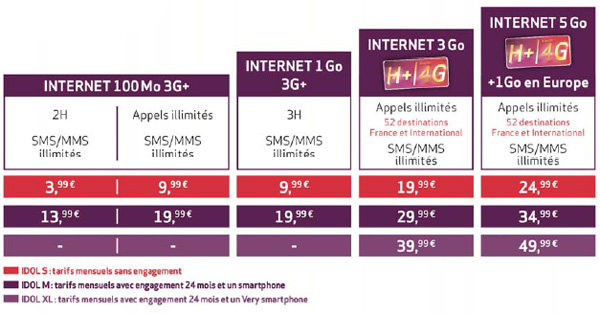 Virgin Mobile supprime la gamme VIP et enrichit les forfaits IDOL