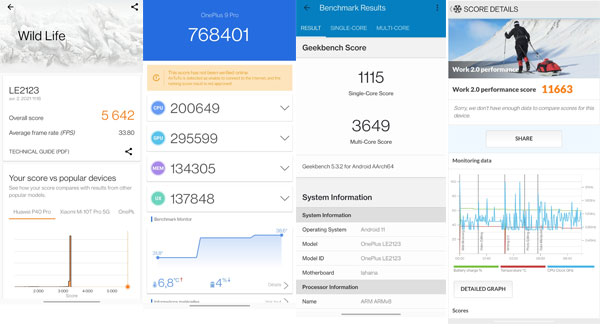 Résultat performance OnePlus 9 Pro