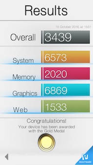 Apple iPhone 7 performances
