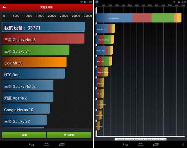 NVIDIA Tegra Note 7 : la petite tablette à 199 $ explose les benchmarks