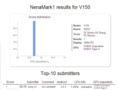 Sony : le benchmark d'une tablette quadruple coeur sous Tegra 3 fait surface
