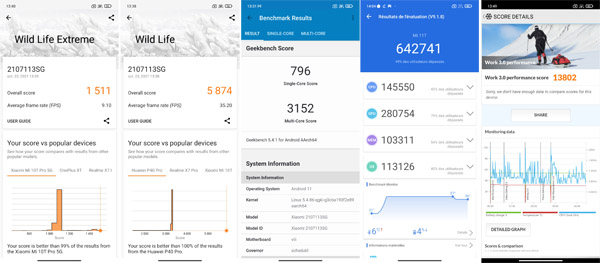 Résultats des tests de performance du Xiaomi 11T Pro