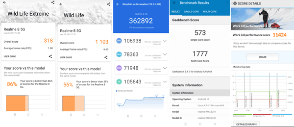 Résultat test de performance du realme 8 5G