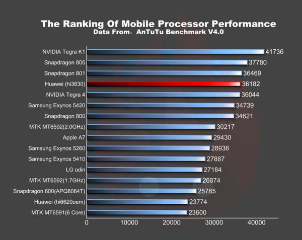 benchmark AnTuTu
