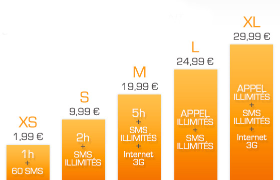 SIM+ lance sa nouvelle gamme de forfaits sans engagement