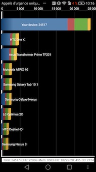 Huawei P9 performance