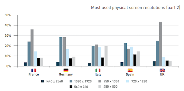 Device Atlas étude