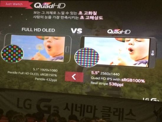 LG G3 Vs. Samsung Galaxy S5 : écran