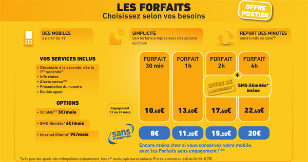 La Poste Mobile : Forfaits