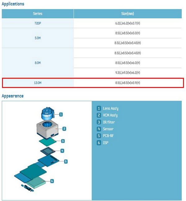 Samsung Galaxy S4 : un capteur de 13 mégapixels au programme ?