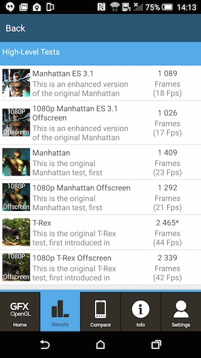 HTC One M9 antutu