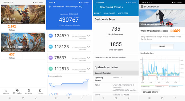 Résultats des tests de performance du Samsung Galaxy A53 5G