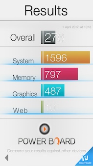 Meizu M5 performances