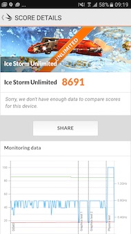 Samsung Galaxy A3 (2017) performance