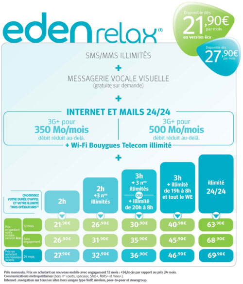 Forfaits Eden relax